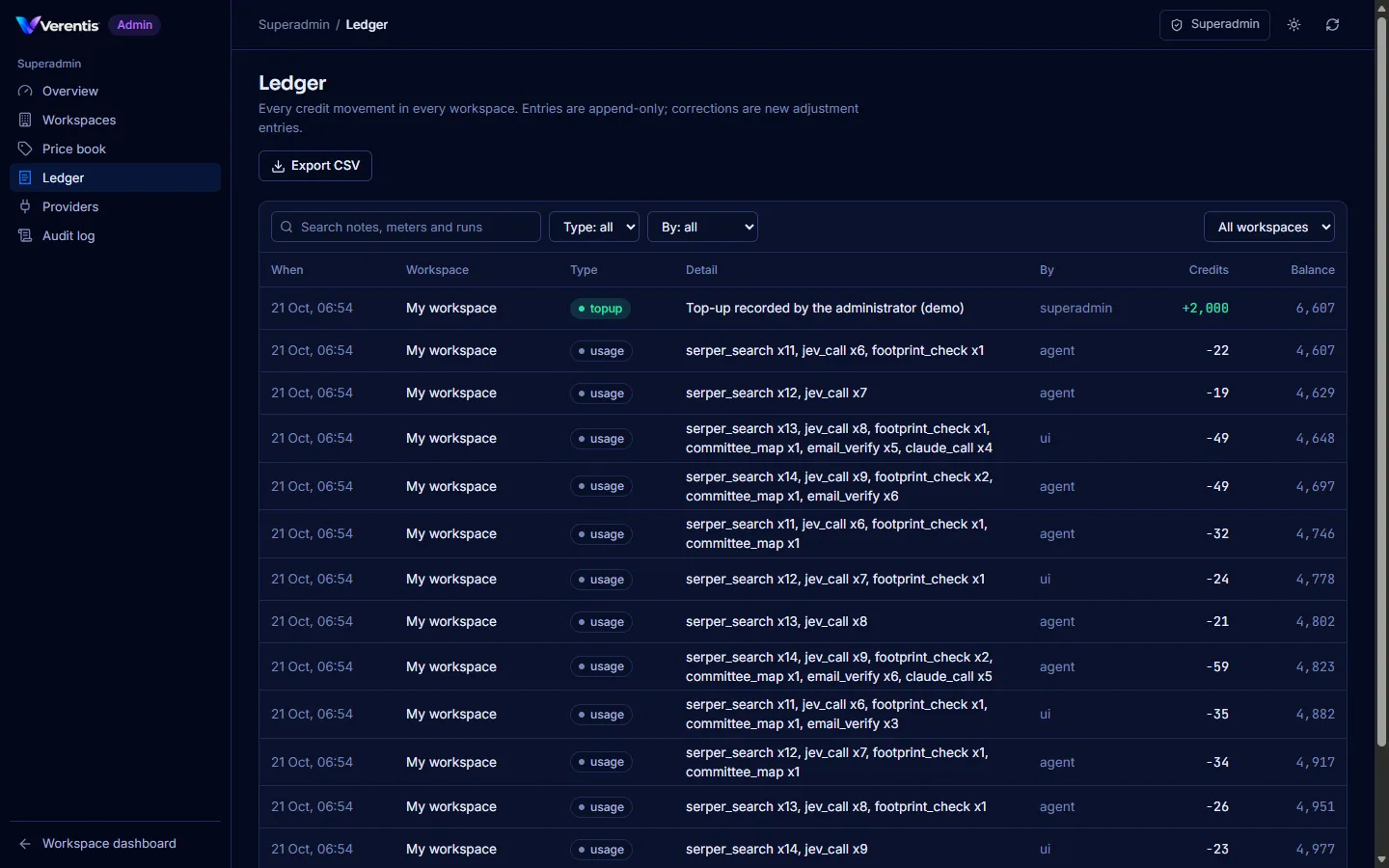 The global ledger, filterable and exportable