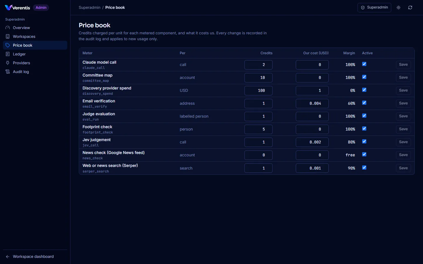 The price book, with credits, our cost and margin per meter