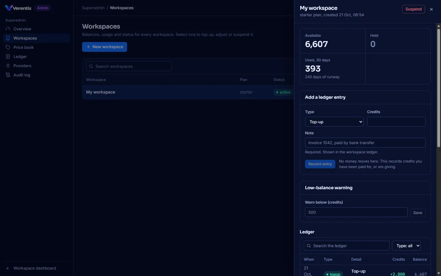 A workspace’s panel: balances, a ledger entry form, the threshold and its ledger