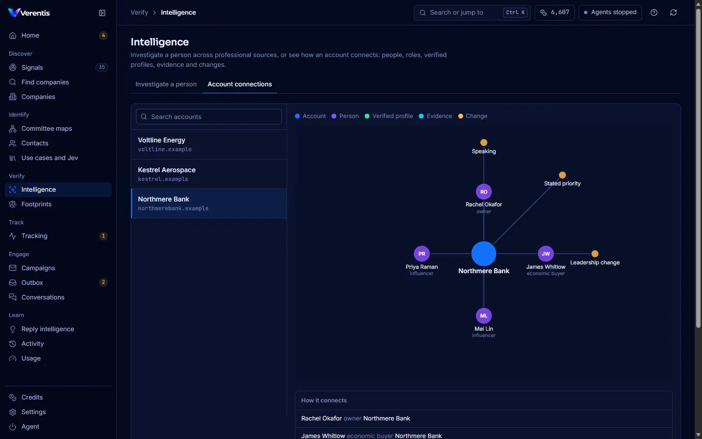 An account’s connections: people by role, and the changes linked to them
