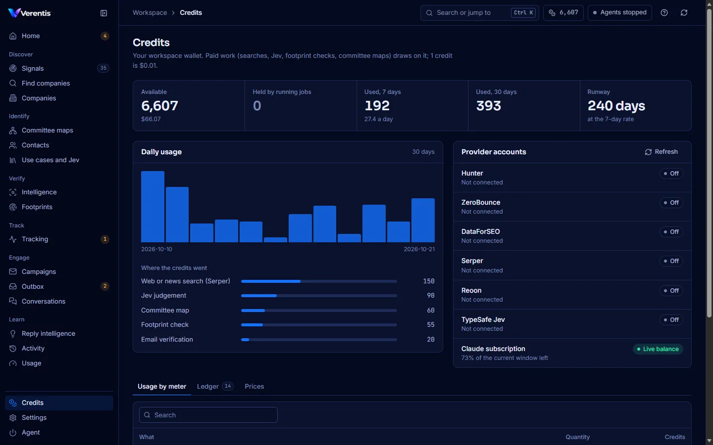 Credits: available, held, used, runway, daily usage and provider accounts